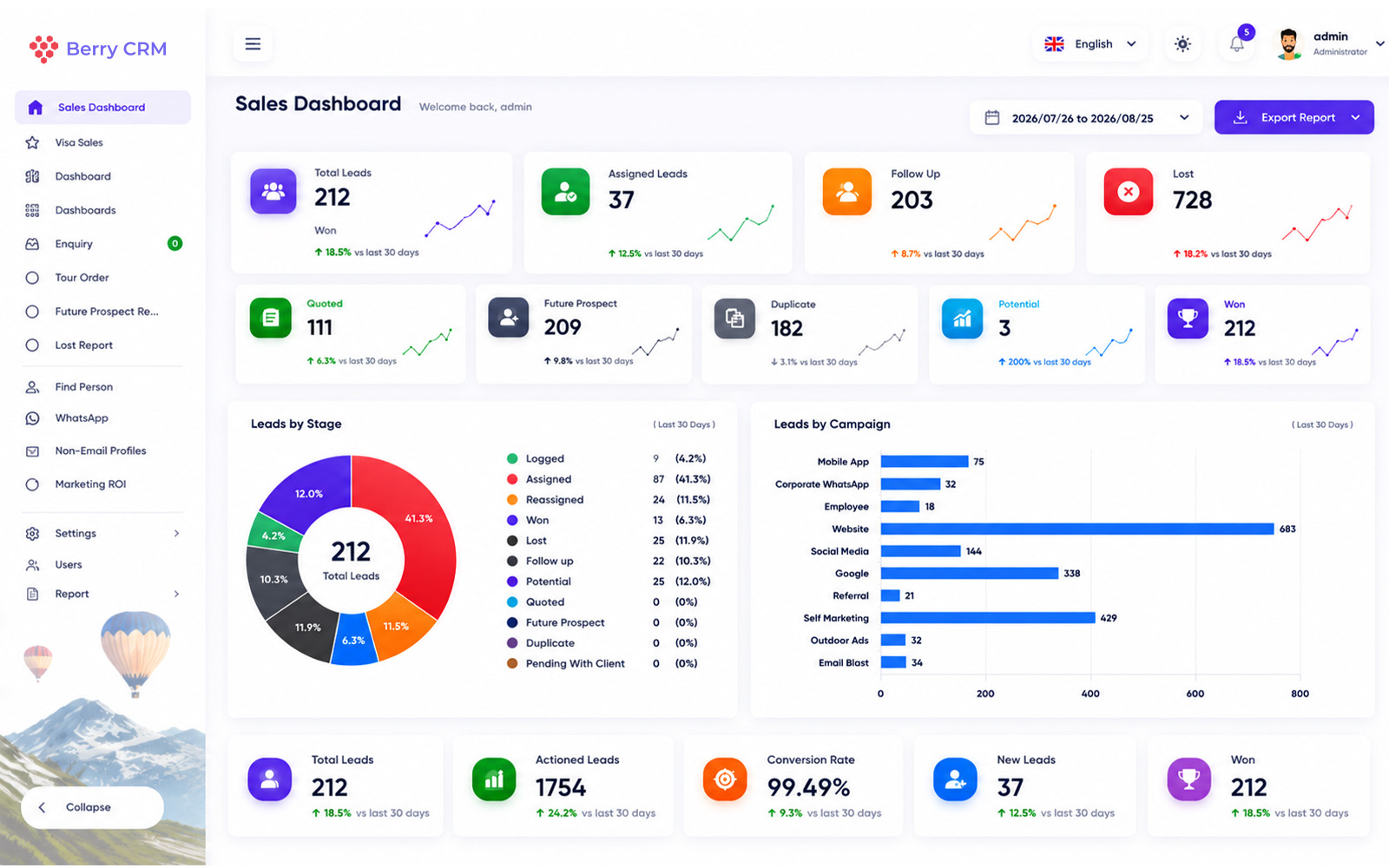 BerryCRM sales report screenshot
