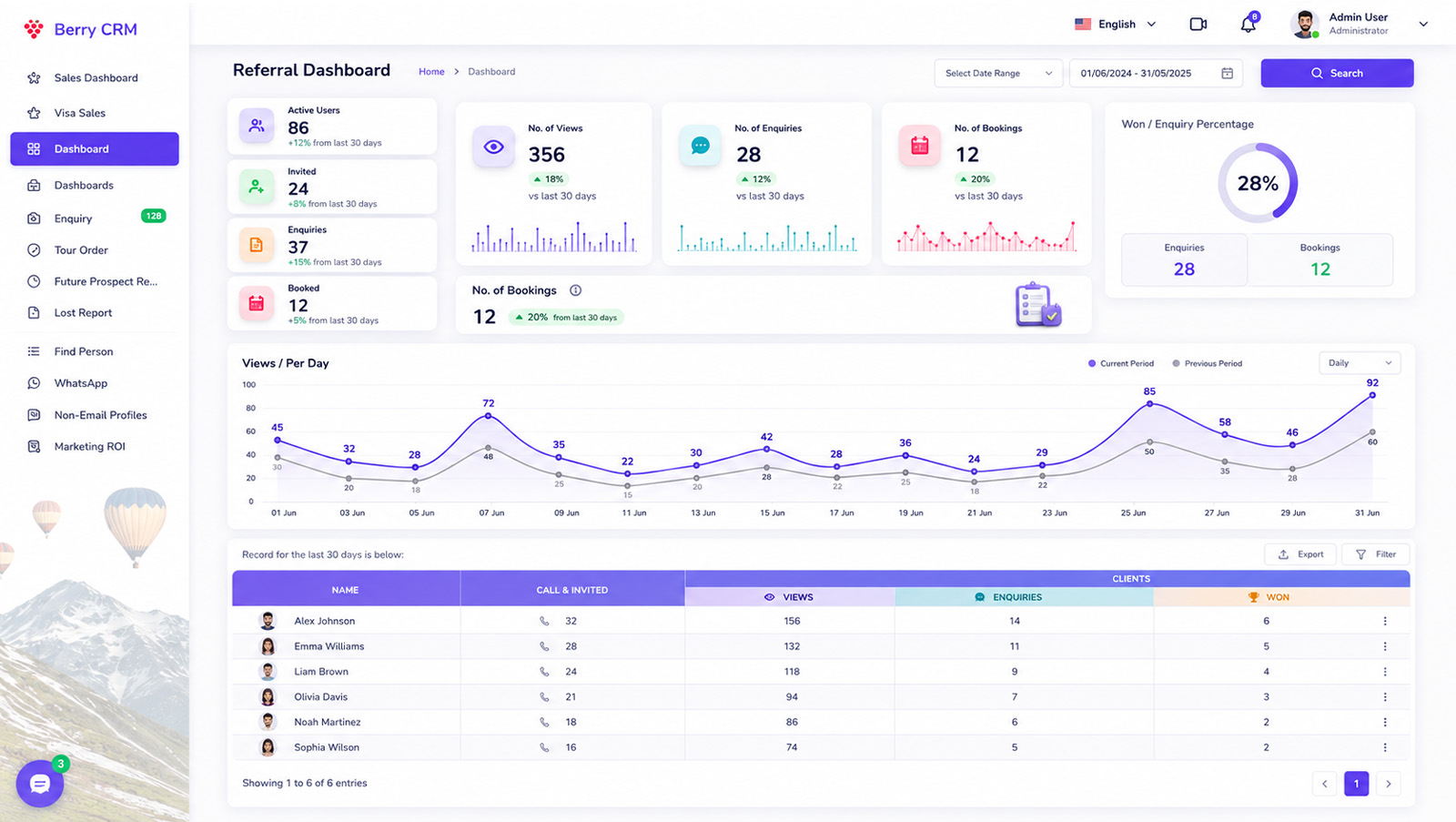 BerryCRM dashboard screenshot