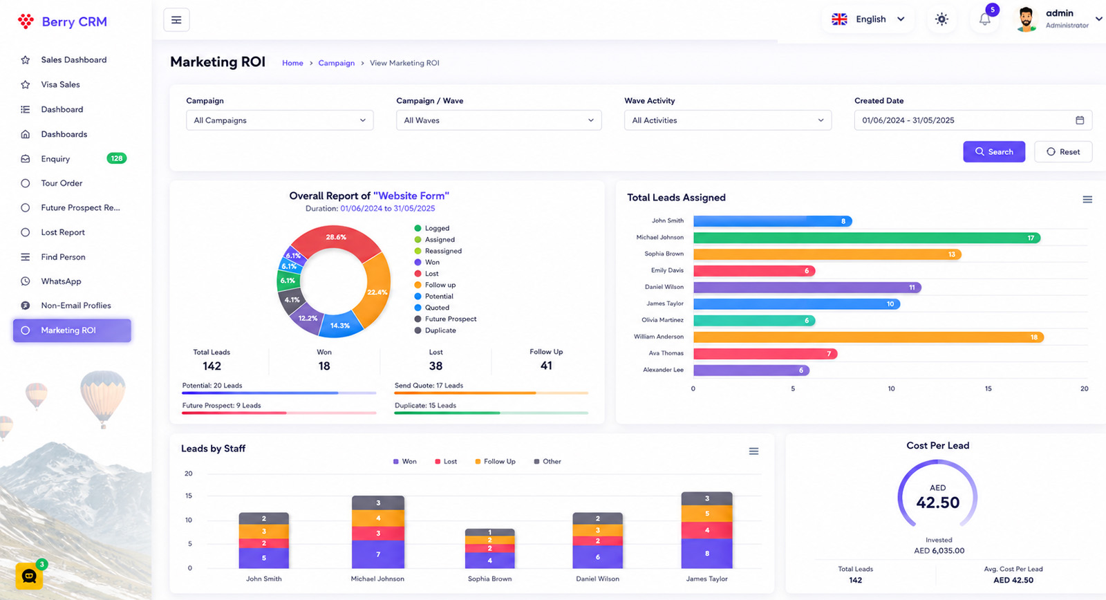 BerryCRM analytics screenshot