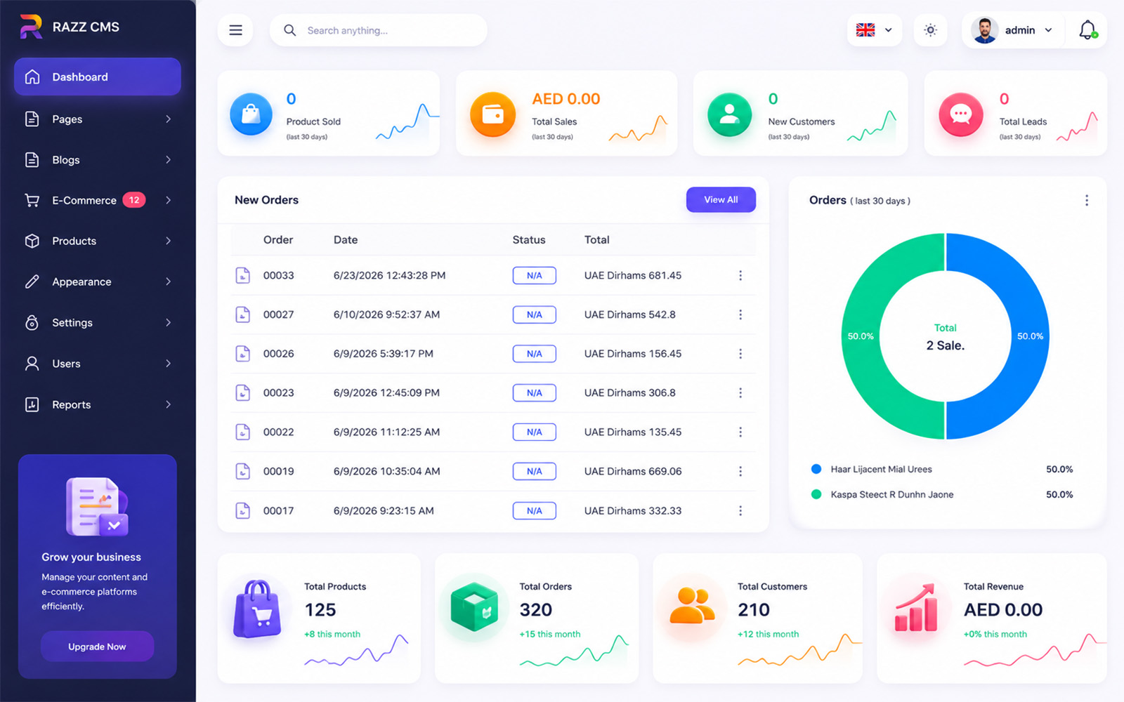 E-commerce sales analytics dashboard